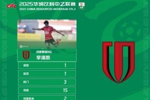 中乙官方：成都蓉城B隊(duì)球員李漠雨傳射建功，獲第21輪最佳球員