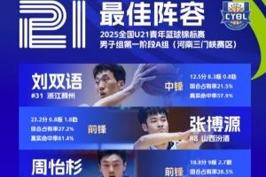 U21男子組A組三門峽賽區(qū)最佳陣容：劉雙語、張博源、張興亮在列