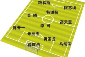 東體預(yù)測(cè)上海德比首發(fā)：薛慶浩出戰(zhàn)朱辰杰復(fù)出，蒯紀(jì)聞劉若釩先發(fā)