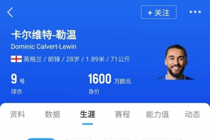 身價1600萬歐！DO：利茲聯(lián)免簽28歲前鋒勒溫達協(xié)議 將成球隊第8簽