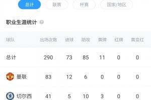 羅馬諾&天空：羅馬2000萬鎊永久轉(zhuǎn)會正式報價桑喬，曼聯(lián)正在考慮