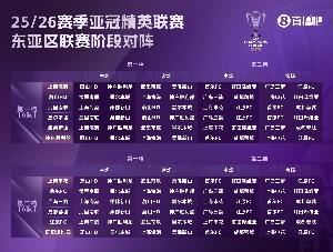 記者：以目前中超球隊戰(zhàn)力， 亞冠壓根就沒有好簽