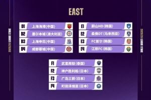 2025/26賽季亞冠精英聯(lián)賽抽簽結(jié)果出爐，上海申花落位東亞區(qū)D3