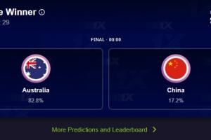 不看好爆冷！FIBA官方奪冠投票 中國男籃僅獲17.2%票數(shù)