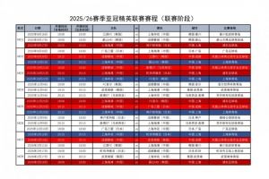 足協(xié)匯總中超4隊(duì)亞冠賽程：精英聯(lián)賽聯(lián)賽階段9月16日-2月18日進(jìn)行