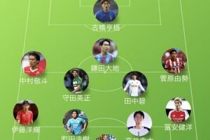 富得流油??博主列41名缺席日本隊(duì)名單的旅歐球員，伊藤洋輝領(lǐng)銜