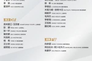 U22國足23人最終名單：王鈺棟領(lǐng)銜 拜合拉木向余望在列胡荷韜入選