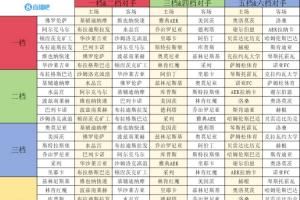 歐協(xié)聯(lián)聯(lián)賽階段抽簽：佛羅倫薩vs美因茨、水晶宮vs斯特拉斯堡