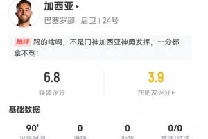 不適合踢中衛(wèi)？加西亞2失良機+17丟失球權(quán) 5解圍+10對抗5成功圖片