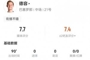 德容本場1關(guān)鍵傳球+2造犯規(guī) 13對抗10成功+5攔截7搶斷 獲7.7分圖片