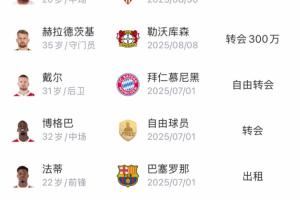 大賺！摩納哥夏窗賺1.03億歐全歐最多，免簽戴爾博格巴租借法蒂圖片