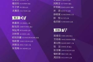 北青：出于節(jié)約經(jīng)費(fèi)的考慮，U17國(guó)家女足集訓(xùn)報(bào)到限高鐵
