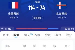 一勝難求！冰島40分慘敗法國 三次參加男籃歐錦賽苦吞15連敗