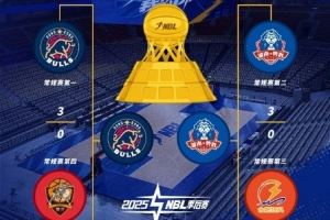 媒體人：籃協(xié)對(duì)CBA公司的授權(quán)27年到期后 CBA和NBL關(guān)系或會(huì)被重梳