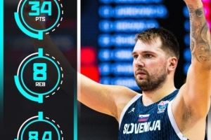 炸裂輸出！東契奇小組賽階段場均34分8籃板8.4助攻