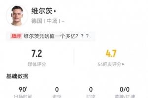 維爾茨本場(chǎng)4關(guān)鍵傳球+20丟失球權(quán) 5過(guò)人1成功、11對(duì)抗3成功