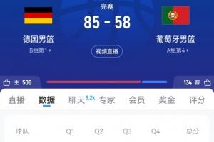 后勁不足！葡萄牙男籃末節(jié)僅得7分 單節(jié)凈負26分