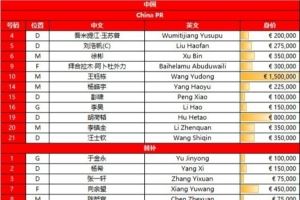 2026年U23亞洲杯預(yù)選賽 中國 vs 澳大利亞首發(fā)球員名單