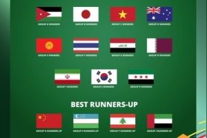 巴林印尼出局！亞青賽16隊(duì)出爐：中國(guó)最佳成績(jī)小組賽是非新軍最差