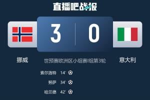 難辦！意大利凈勝球少挪威16個，世界第11+身價第5恐再度無緣直通