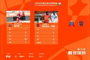 中甲官方：福布斯、阿金昆米-阿莫共同當(dāng)選第13輪最佳球員