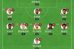 青春風(fēng)暴！20歲伊爾迪茲傳射+19歲阿季奇絕殺，尤文首發(fā)小國(guó)米5歲