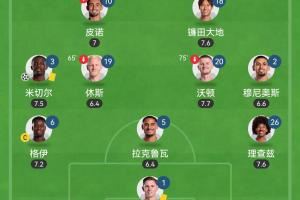 英超開賽以來3勝3平不敗高居第2！水晶宮的這套3421，真有說法！