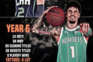 美媒打趣三球：6年生涯僅最佳新秀成就 文身卻越來越多了