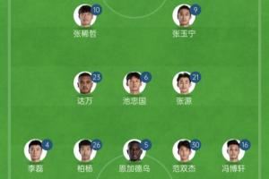 國(guó)安亞冠2首發(fā)繼續(xù)輪換，塞鳥、林良銘、古加、法比奧替補(bǔ)待命