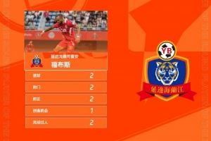 官方：梅開二度助延邊輕取銅梁龍，福布斯當(dāng)選中甲第24輪最佳球員