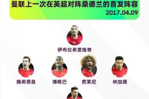 物是人非...上一次曼聯(lián)在英超對(duì)陣桑德蘭首發(fā)：僅盧克-肖還在隊(duì)中