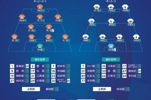 中冠決賽首回合名單公布，59歲投資人朱駿代表上海賽更達(dá)橘橙首發(fā)