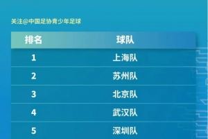 匯龍青訓(xùn)｜匯龍兩將助力上海男子U14中青賽奪冠