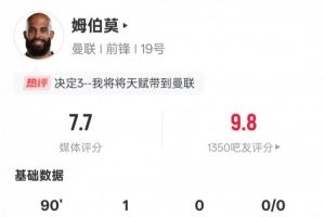 姆伯莫本場(chǎng)數(shù)據(jù)：1進(jìn)球1關(guān)鍵傳球+1錯(cuò)失進(jìn)球機(jī)會(huì)，評(píng)分7.7