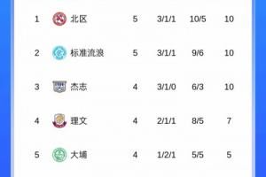 大埔是上賽季港超冠軍，本賽季目前暫居港超第5