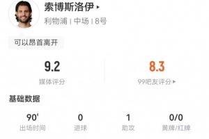 索博本場1助攻+8成功長傳 4解圍6搶斷+15對抗11成功 獲9.2分最高