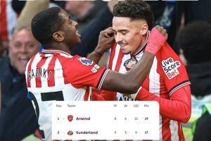 拒絕一輪游！桑德蘭9輪斬5勝，勝場已超上賽季踢完38輪的伊鎮(zhèn)圣徒