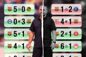 每體對(duì)比巴薩兩賽季10月戰(zhàn)績(jī)：去年5戰(zhàn)5勝進(jìn)21球，今年2勝失10球