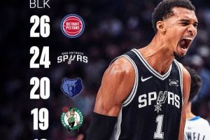 三場18次封蓋只手遮天！賽季至今 只有4隊(duì)蓋帽總數(shù)比文班多