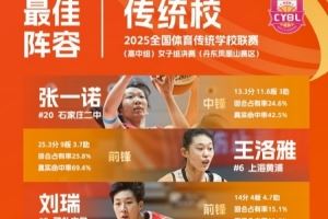 全國(guó)體育傳統(tǒng)學(xué)校聯(lián)賽高中女子組最佳陣容：張一諾、王洛雅在列