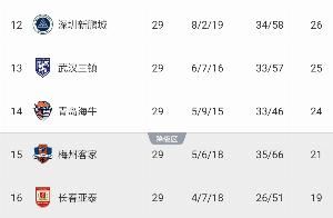 馬德興：中超保級關(guān)鍵戰(zhàn)不同時間開球 這樣的賽程是如何擬定的？
