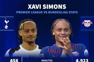 水土不服？西蒙斯德甲每90分鐘參與0.69球，登陸英超7場聯(lián)賽僅1助