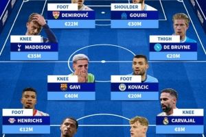 因傷缺席今年剩余比賽陣容：德布勞內(nèi)、加維、卡瓦哈爾在列