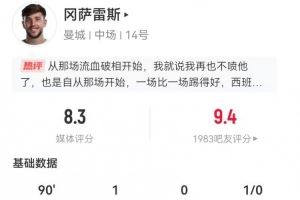 岡薩雷斯本場1球+2解圍2攔截3搶斷 8對抗6成功+2造犯規(guī) 獲評8.3分