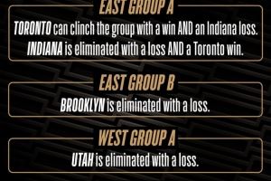 NBA官推為本周杯賽小組賽預(yù)熱：猛龍有望成晉級(jí)杯賽淘汰賽的首隊(duì)