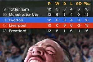 【上次是10年前……】自2015年以來，埃弗頓首次在英超超過利物浦