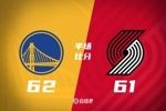 ??楊瀚森未登場 勇士半場領先開拓者1分 庫里15分 巴特勒0球8分